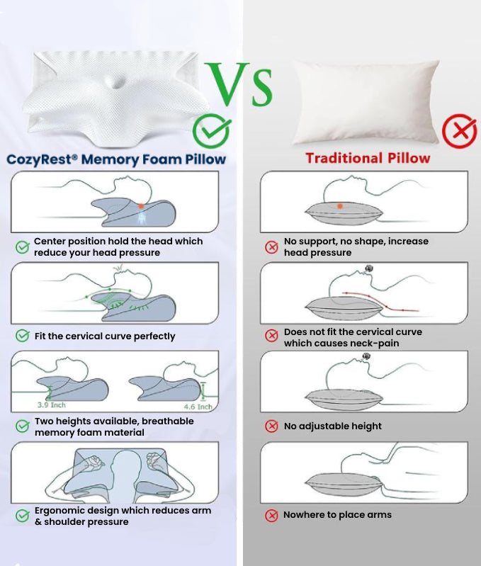 DreamAlign™ Ergonomic Neck Pillow
